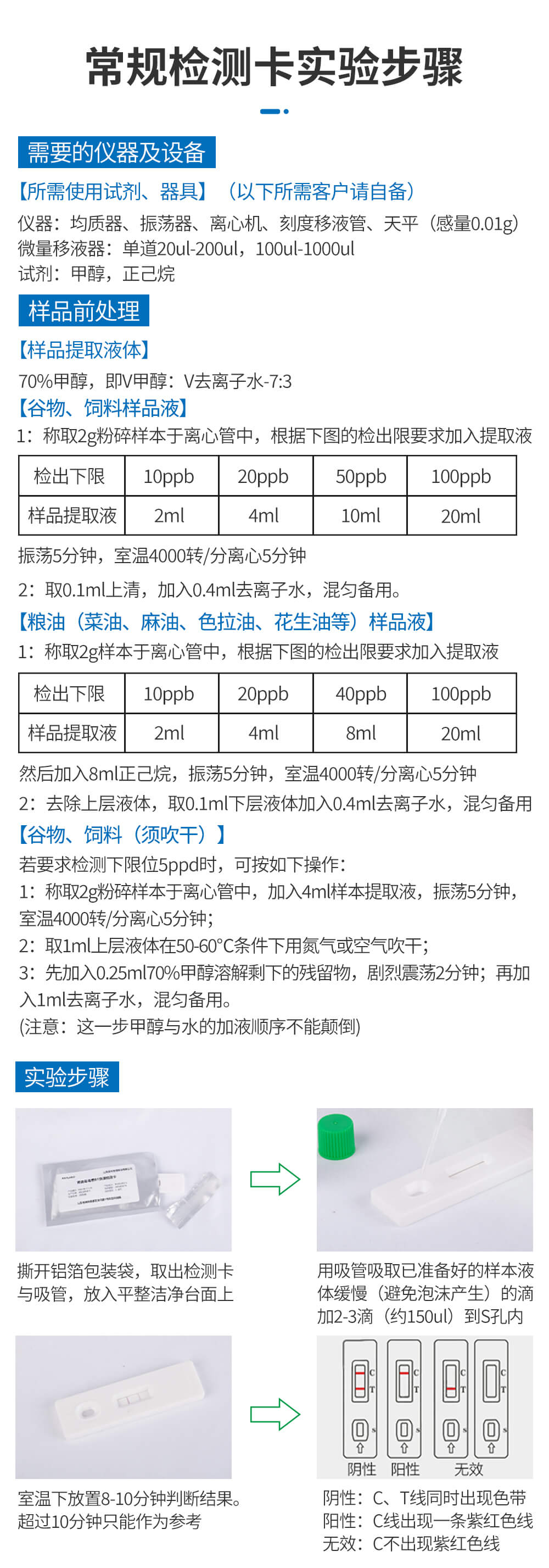 赭曲霉毒素檢測卡常規(guī)檢測步驟